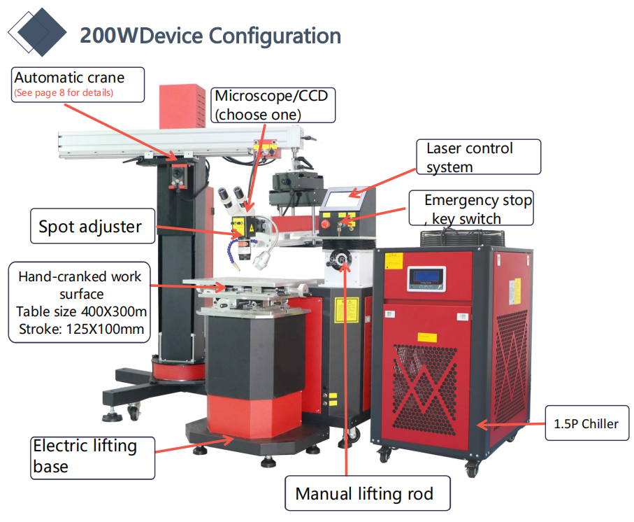 laser welding machine for mould repairing