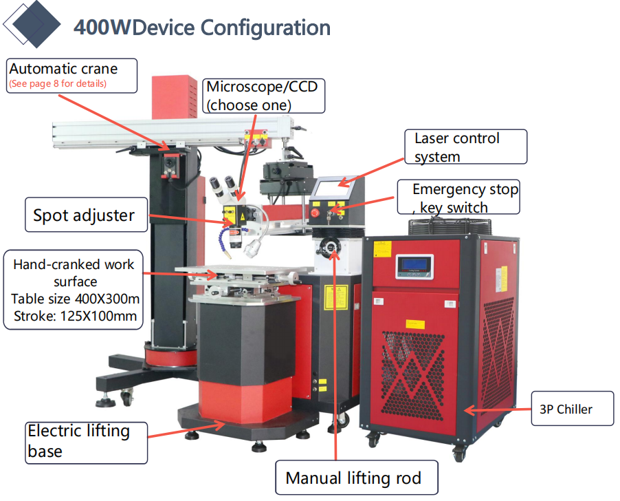 QCW (Quasi-Continuous Wave) 300W Fiber Laser Welding Machine with Big Crane