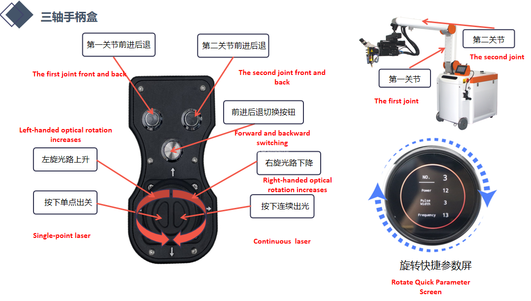 Joint Cantilever Fiber Laser Mold Welding Machine