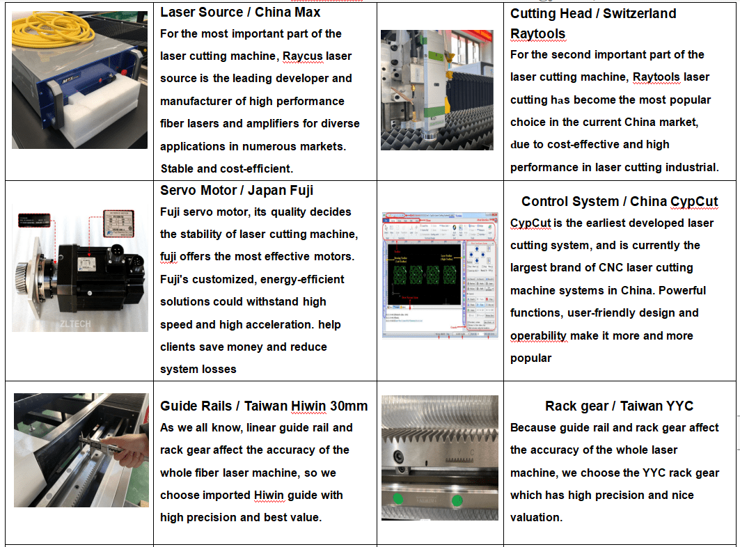 Hot Sale CS1530 Fiber Laser Cutting Machine for Metal Sheet Cutting