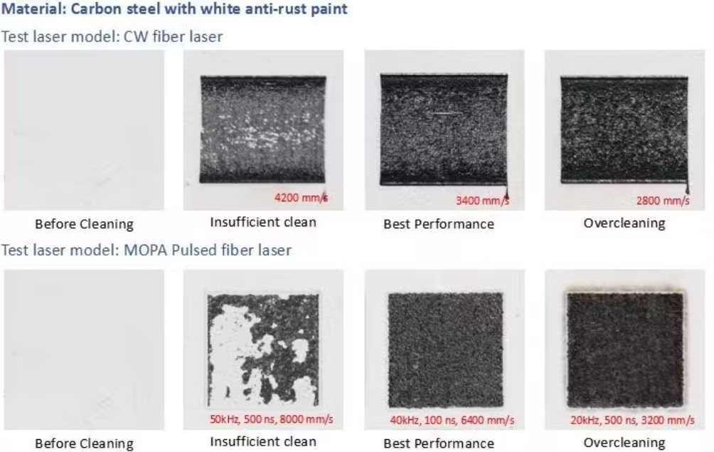 آلة التنظيف بالليزر