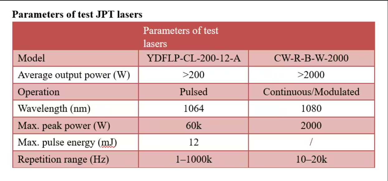 آلة التنظيف بالليزر