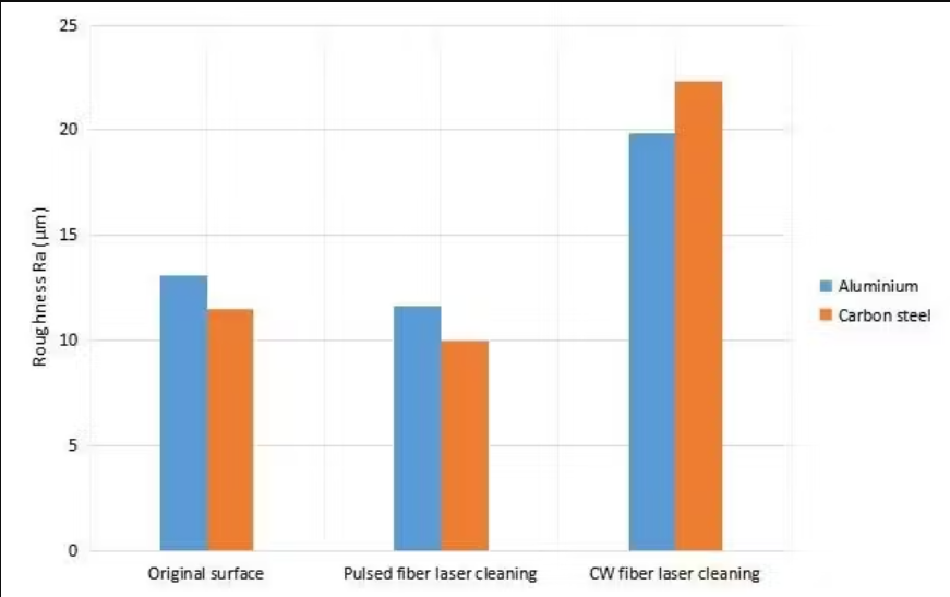 آلة التنظيف بالليزر