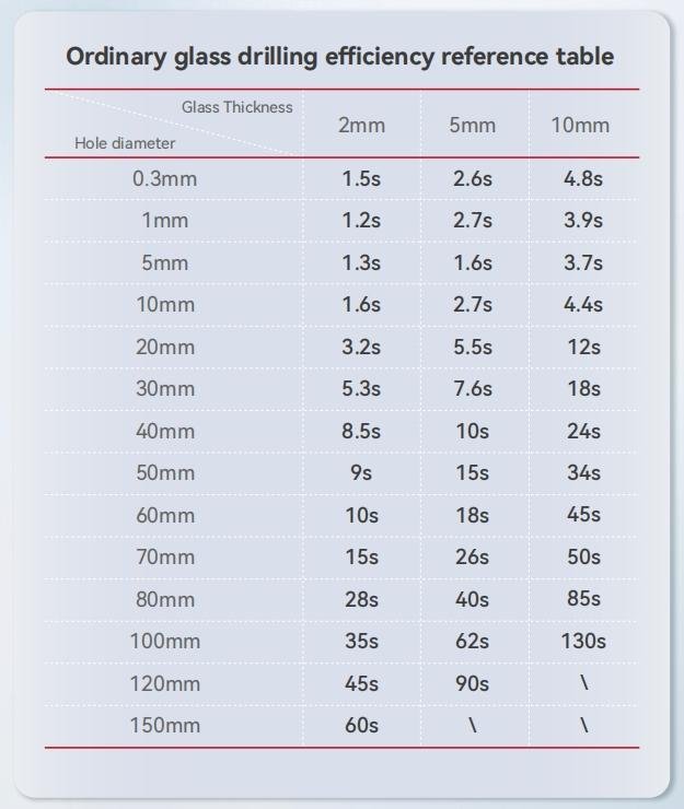 120w fiber laser glass drilling machine