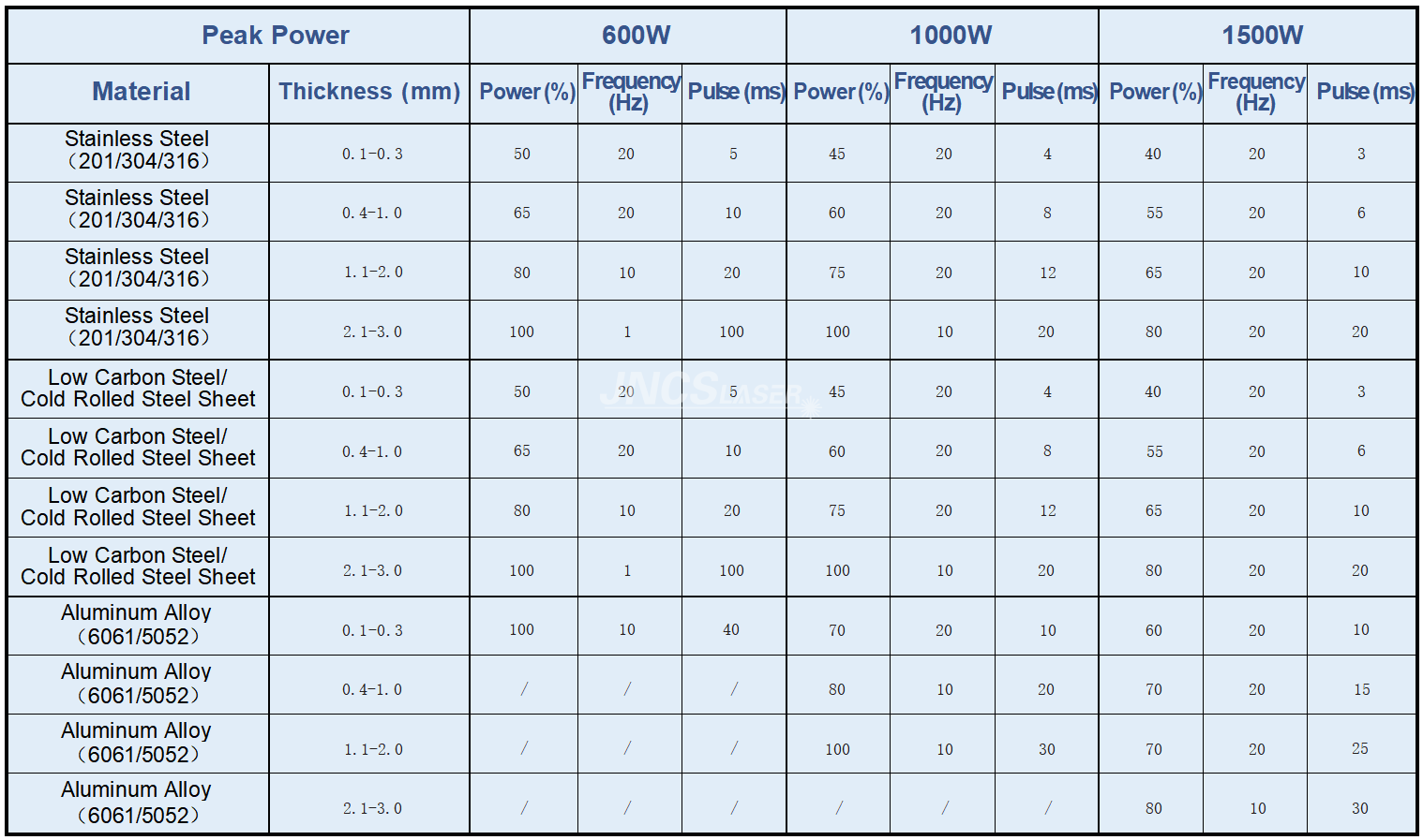 QCW300W Spot Laser Welding Machine for Thin Metal, Sign Letter Welding