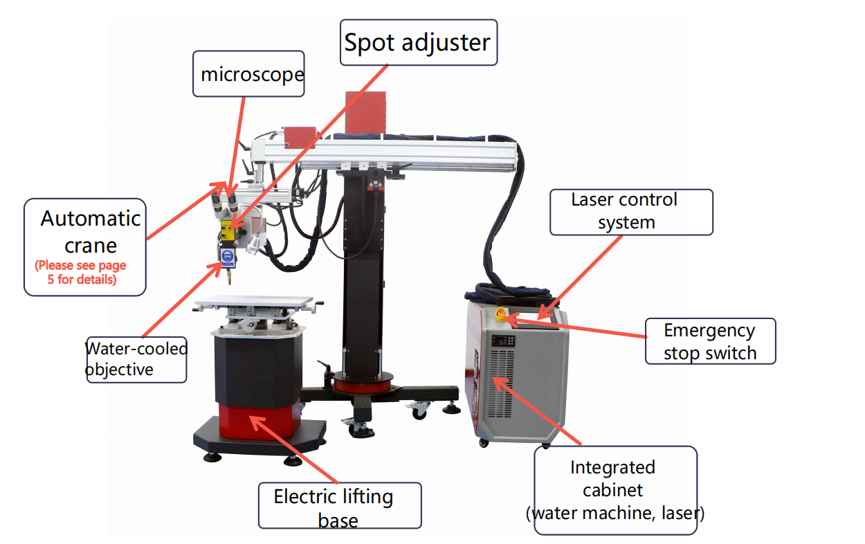 QCW150W 300W High Qulity Fiber Laser Welding Machine with Big Crane