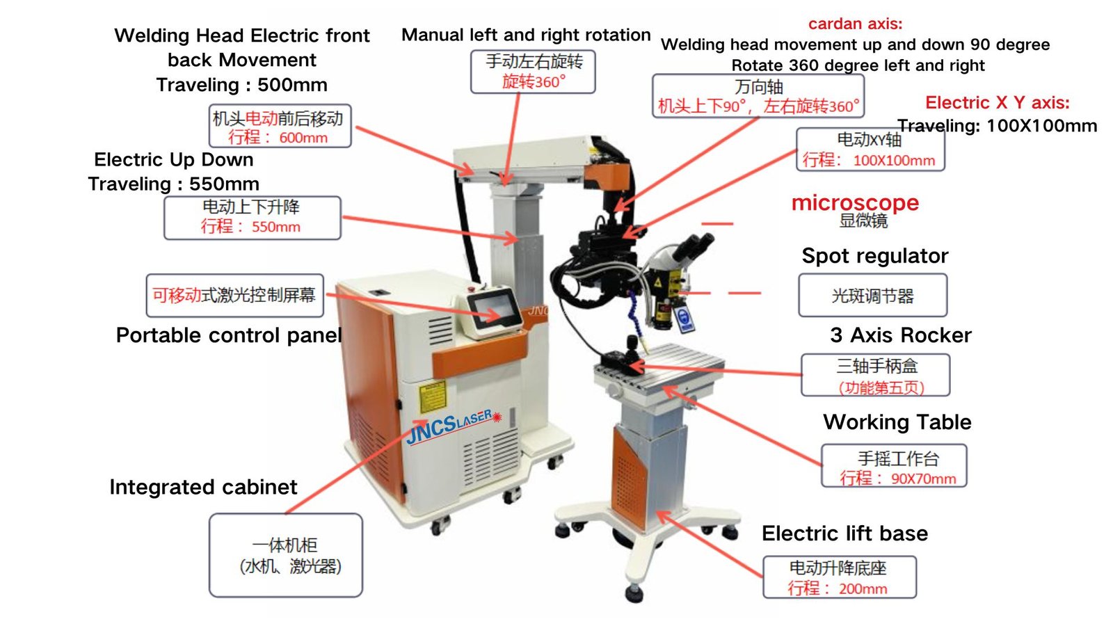 New Design Integrated Boom Optical Fiber Laser Mold Welding Machine with QCW 300W