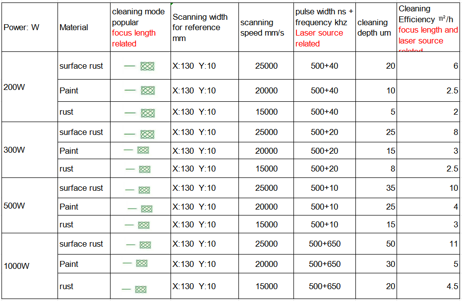 pulse fiber laser cleaning machine for auto parts